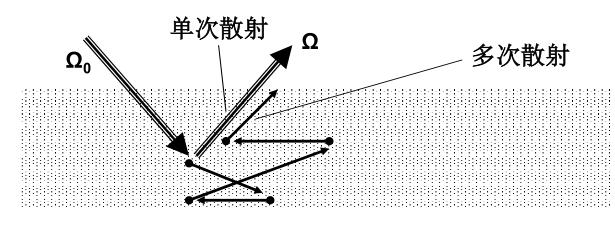 Keypad (computer color matching) software introduction with picture 17