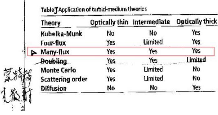 Keypad (computer color matching) software introduction with picture 18