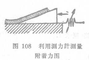 Use HNNJIK-TNNN-4 Adhesion Tester to Measure Adhesion with Figure 1
