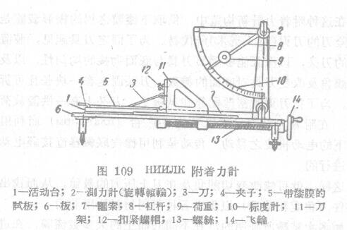 Use HNNJIK-TNNN-4 Adhesion Tester to Measure Adhesion Matching Figure 3