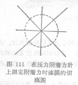 Determination of adhesion on a pressure adhesIon Meter with Figure 1