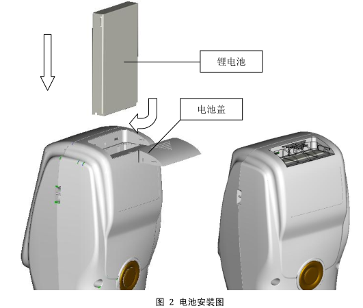 The use of portable Colorimeter and Colorimeter operation tutorial are shown in Figure 2