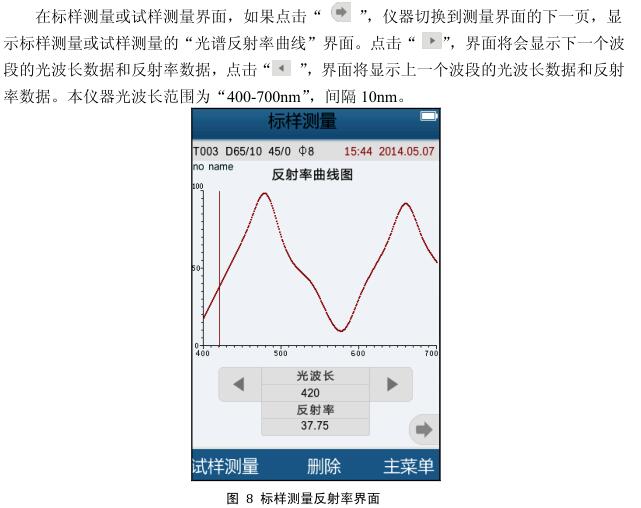 The use of portable Colorimeter and the operation tutorial of Colorimeter are shown in Figure 8