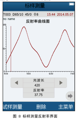 光谱反射率曲线示意图图片