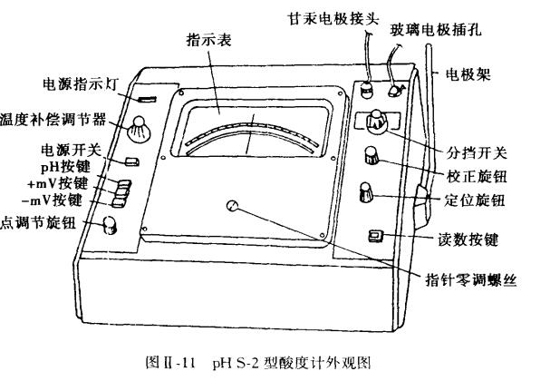 酸度计 实验室酸度计原理及使用方法