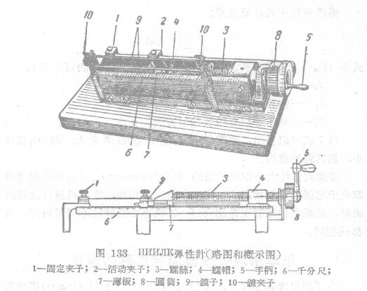 Measure the elasticity of the paint film on the HNNJIK elasticity meter Figure 2