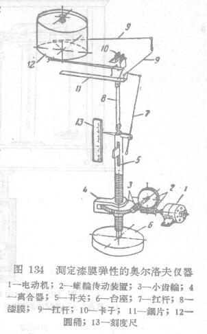 Determination of the elasticity of the paint film with the Orlov instrument Figure 1