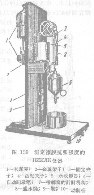 Use the HNNJIK Tester to measure the elongation and tensile strength of the paint film with Figure 1