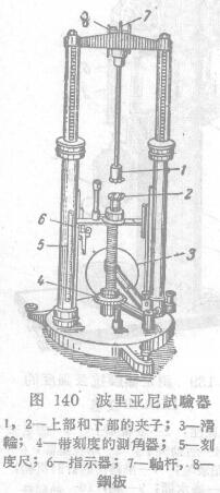 Determination of mechanical properties of paint film with Poriani Tester with Figure 1