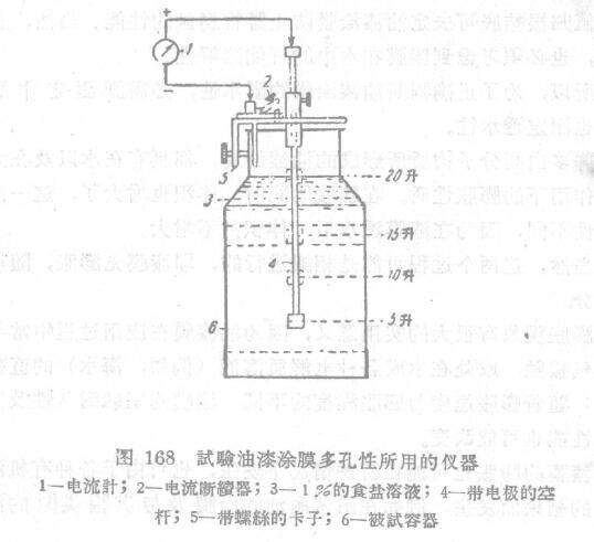 Determination of porosity on painted or painted articles by electrometry Figure 1