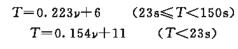 Calibration method of Tu-4 Viscosity Cup with picture 1