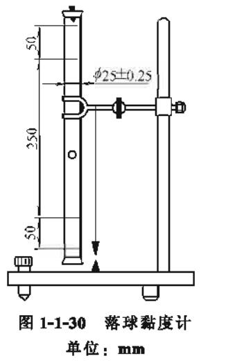 The vertical falling ball test method of viscosity determination with Figure 1