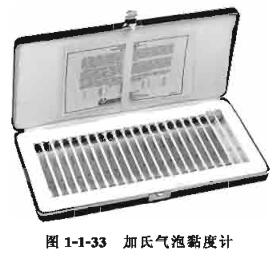 Bubble method of viscometry with Figure 1