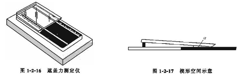 Measurement of hiding power by minimum wet film thickness method with Figure 1