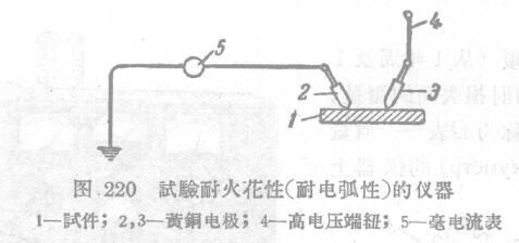 Determination of arc resistance (spark resistance) of paint film with Figure 1