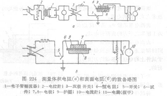 Determination of volume resistivity and surface resistivity with Figure 2