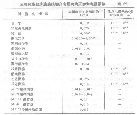 Determination of volume resistivity and surface resistivity with Figure 8