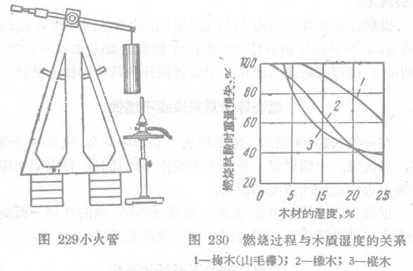 Test diagram 3 of fire retardant paint film on wood surface