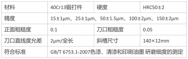 Scraper Fineness Meter Operation Manual - Pushen Matching Picture 2
