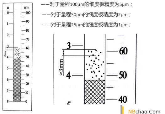 Scraper Fineness Meter Operation Manual - Pushen Matching Picture 3