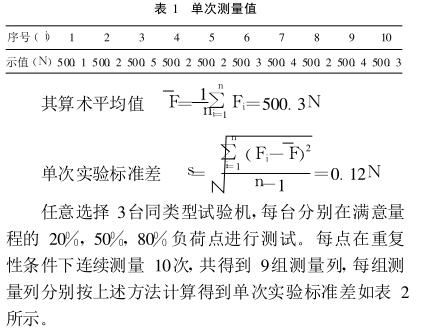 Figure 1 for the uncertainty assessment of the inspection results of the load indication error of non-metallic tensile, compressive and multifunctional testing machines