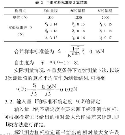 Figure 2 for Uncertainty Assessment of Inspection Results of Load Indication Error of Non-metal Tensile Force, Compression and Multi-function Testing Machine