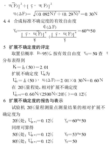 Figure 5 for the uncertainty assessment of the inspection results of non-metallic tensile, compressive and multifunctional testing machines for load indication errors