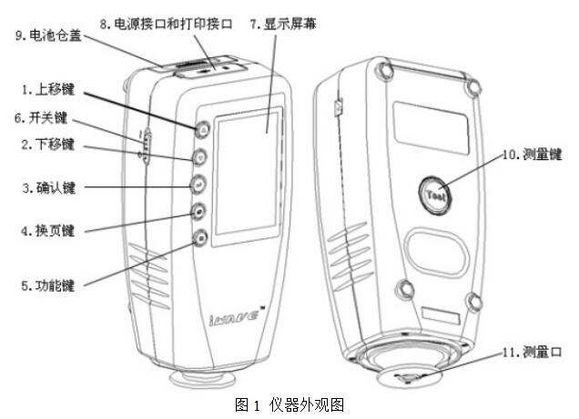 Weifu Colorimeter Manual (WR-18/10) with Figure 1