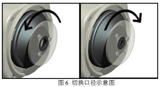 Weifu Colorimeter Manual (WR-18/10) with Figure 6