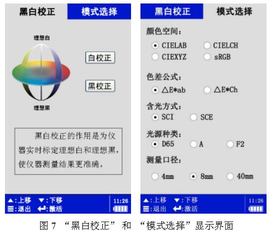 Weifu Colorimeter Manual (WR-18/10) with Figure 7