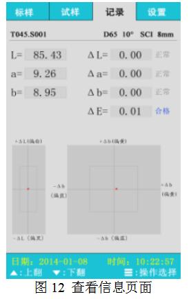 Weifu Colorimeter Manual (WR-18/10) with Figure 12