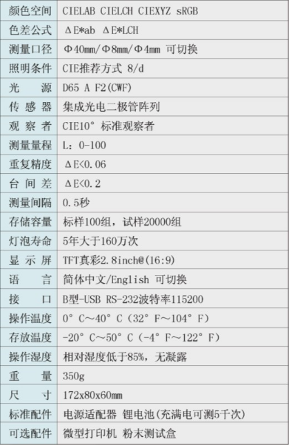 Weifu Colorimeter Manual (WR-18/10) with Figure 16
