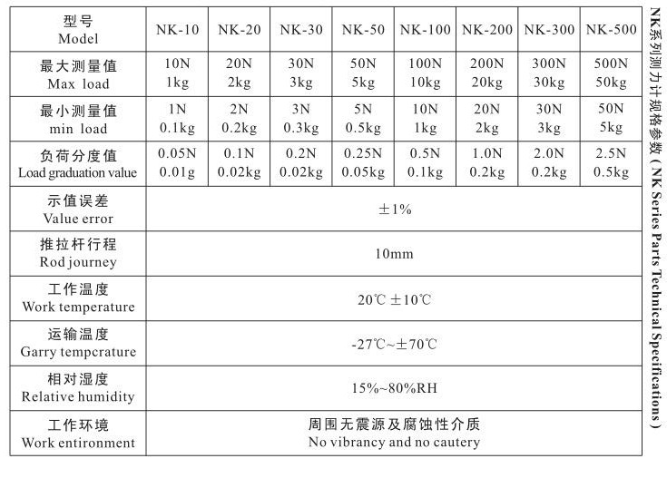 Haibao pointer push-pull gauge manual with picture 1