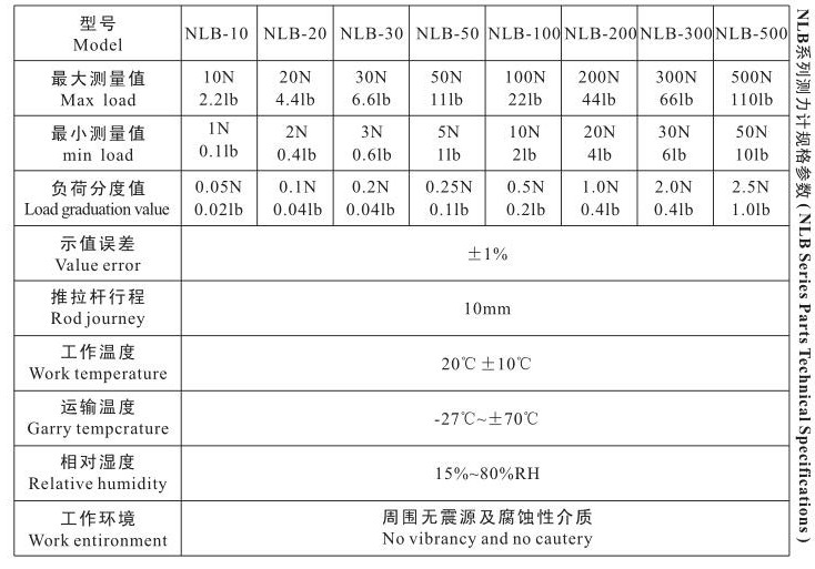 Haibao pointer push-pull gauge manual with picture 2