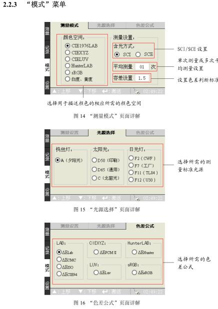 Weifu WF32 Precision Colorimeter Operation Manual with Figure 8