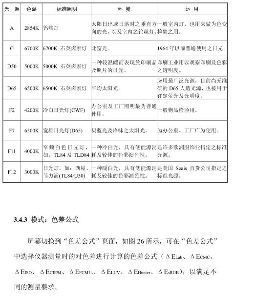 Weifu WF32 Precision Colorimeter Operation Manual with Figure 17