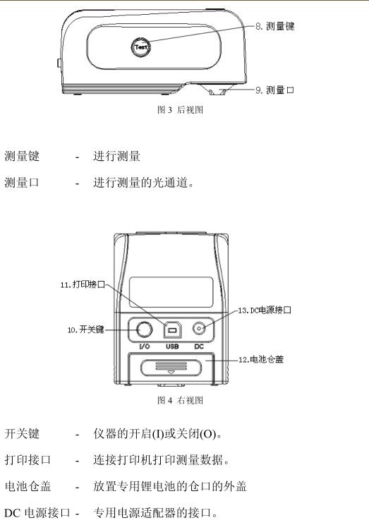 Weifu WF30 Precision Colorimeter Operation Manual with Figure 3
