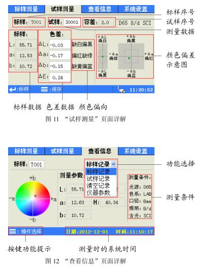 Weifu WF30 Precision Colorimeter Operation Manual with Figure 7