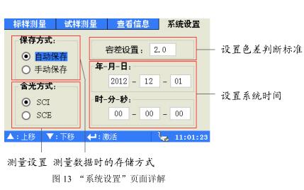 Weifu WF30 Precision Colorimeter Operation Manual with Figure 8