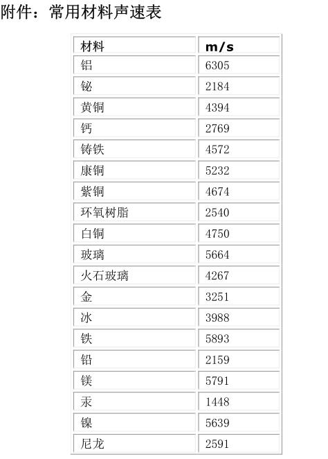 Deguang several models of ultrasonic Thickness Gauge operating instructions with Figure 14