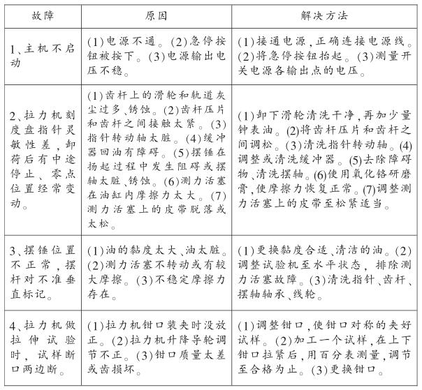 Problem analysis and solution of multifunctional Tensile Testing Machine with picture 1