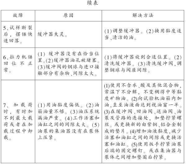 Problem analysis and solution of multifunctional Tensile Testing Machine with picture 2