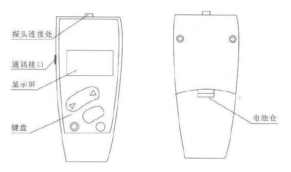 Hypertherm HC-200 Coating Thickness Gauge Functional Structure Diagram