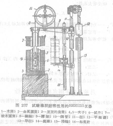 Determination of the elongation of the paint film when the gravity (load) is applied. The cold resistance of the paint film is shown in Figure 1