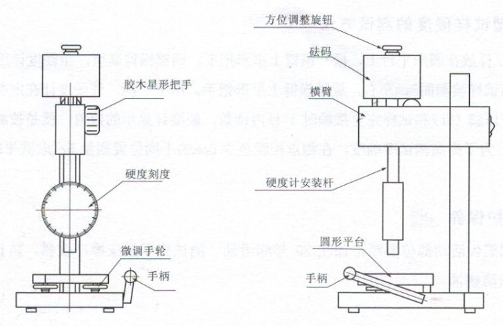 海宝仪器LAC-J邵氏硬度计测试架结构图