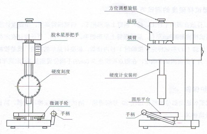 壓腳和試樣完全接觸1秒內讀數,硬度計顯示的數值就是被測試樣的硬度值