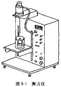 Do you know the knowledge of coating performance testing?  Picture 1