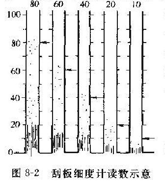 Do you know the knowledge of coating performance testing?  Picture 3