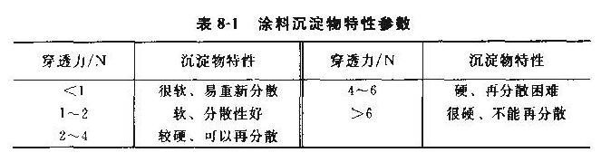 Do you know the knowledge of coating performance testing?  Picture 2
