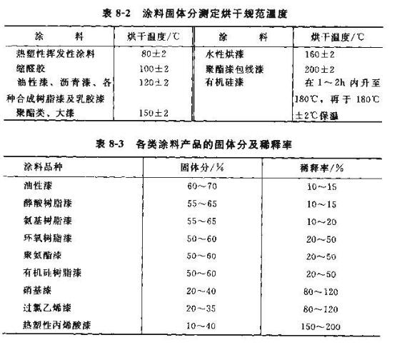 Do you know the knowledge of coating performance testing?  Picture 4